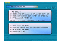 [국제물류] 운임이론-7