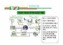 세븐일레븐(Seven-Eleven) 재고관리-15