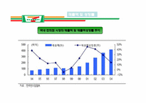 세븐일레븐(Seven-Eleven) 재고관리-17