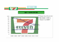 세븐일레븐(Seven-Eleven) 재고관리-18