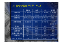 [국제물류] 해운의 역사-6