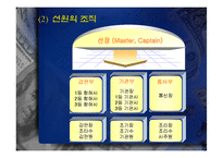 [국제물류] 해운의 역사-10
