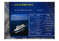 [국제물류] 해운의 역사-14