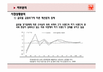 [마케팅] UNIQLO 유니클로 마케팅전략-6