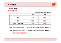 [마케팅] UNIQLO 유니클로 마케팅전략-14