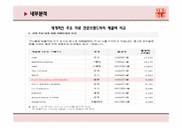 [마케팅] UNIQLO 유니클로 마케팅전략-16