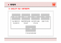 [마케팅] UNIQLO 유니클로 마케팅전략-19
