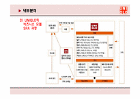[마케팅] UNIQLO 유니클로 마케팅전략-20