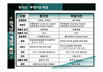 [국제물류] 정기선-6