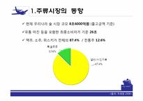 [유통구조분석] 주류의 유통망-3