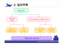 [유통구조분석] 주류의 유통망-4