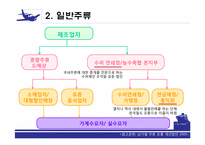 [유통구조분석] 주류의 유통망-5