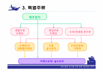 [유통구조분석] 주류의 유통망-8