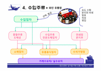 [유통구조분석] 주류의 유통망-12