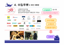 [유통구조분석] 주류의 유통망-13