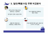 [유통구조분석] 주류의 유통망-15