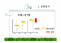 [유통구조분석] 유제품 유통과정-3