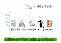 [유통구조분석] 유제품 유통과정-12