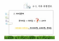 [유통구조분석] 유제품 유통과정-15