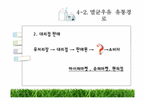 [유통구조분석] 유제품 유통과정-18
