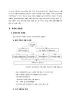 [유통구조분석] 주류의 유통망-3