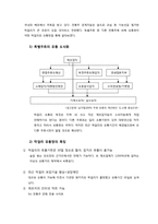 [유통구조분석] 주류의 유통망-5