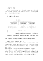 [유통구조분석] 주류의 유통망-6