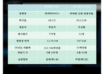 [리조트경영론] 카지노 리조트-11