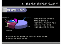 [리조트경영론] 카지노 리조트-13