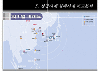 [리조트경영론] 카지노 리조트-14