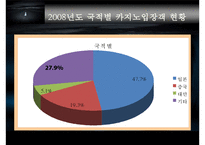 [리조트경영론] 카지노 리조트-20