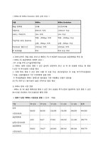 [경영정보시스템] 모바일컴퓨팅(Mobile Computing) -와이브로(WiBro)-9