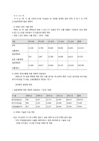 [경영정보시스템] 모바일컴퓨팅(Mobile Computing) -와이브로(WiBro)-10