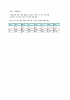 [경영정보시스템] 모바일컴퓨팅(Mobile Computing) -와이브로(WiBro)-11