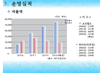 [리조트경영론] 워터파크 리조트(오션월드&워터피아)-13