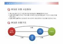[유통구조분석] 휴대전화 유통경로-4