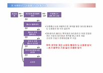 [유통구조분석] 휴대전화 유통경로-5