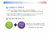 [유통구조분석] 휴대전화 유통경로-6