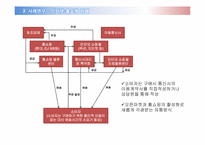 [유통구조분석] 휴대전화 유통경로-11