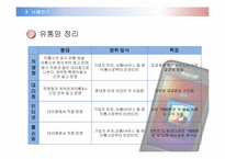 [유통구조분석] 휴대전화 유통경로-14