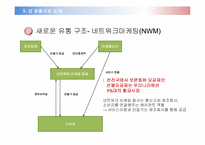 [유통구조분석] 휴대전화 유통경로-18