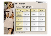 자라 ZARA 성공사례-6