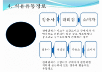 [유통구조분석] 석유 유통구조-14