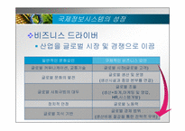 [mis, 경영정보시스템] 국제정보시스템-4