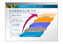 [mis, 경영정보시스템] 국제정보시스템-6