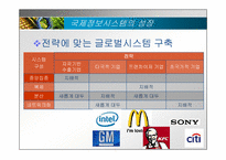 [mis, 경영정보시스템] 국제정보시스템-10