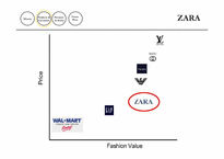 [경영살례] ZARA 자라 전략(영문)-12
