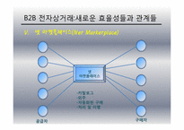 [mis, 경영정보시스템] 전자상거래-19