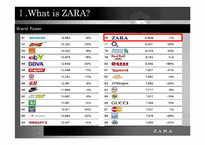 [국제경영] Fast Fashion ZARA 자라 전략-11