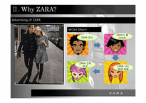 [국제경영] Fast Fashion ZARA 자라 전략-20